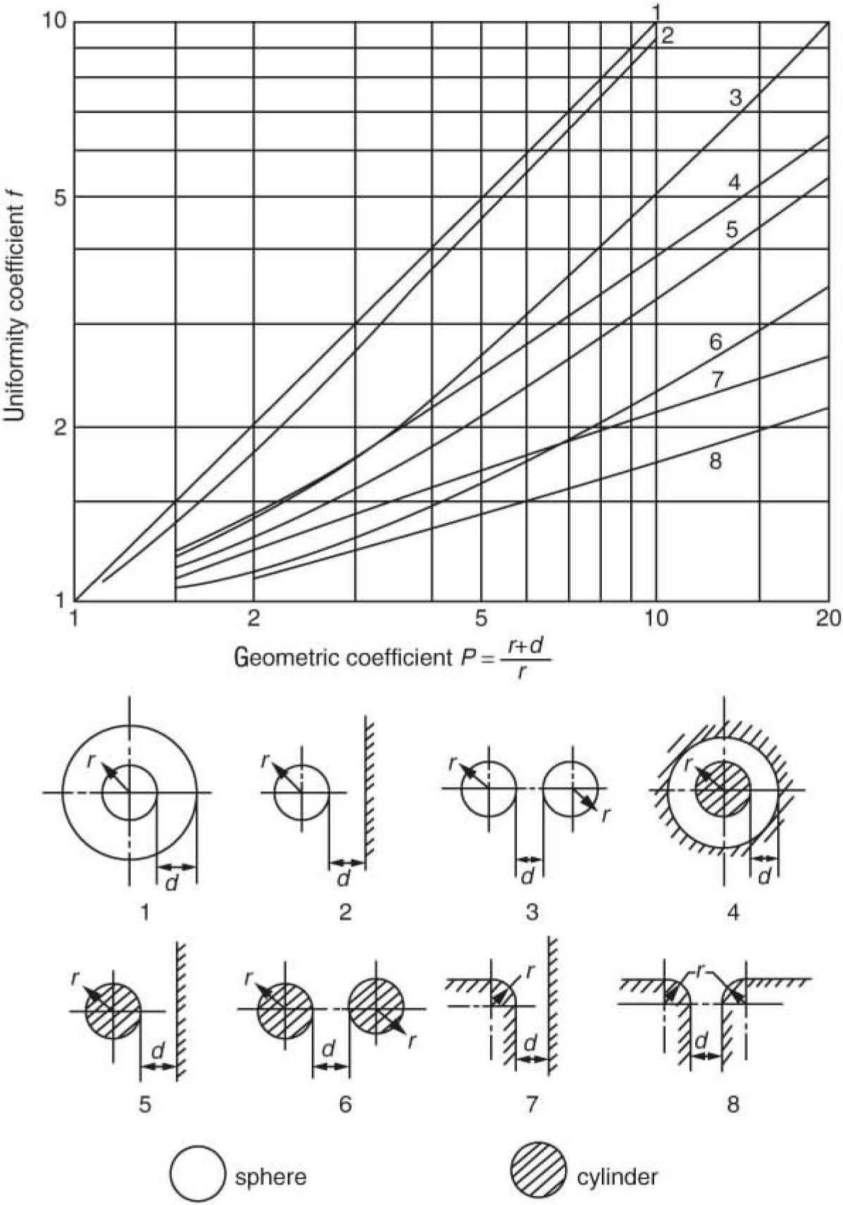 6.1.1 Breakdown Characteristics Under Continuous Voltages